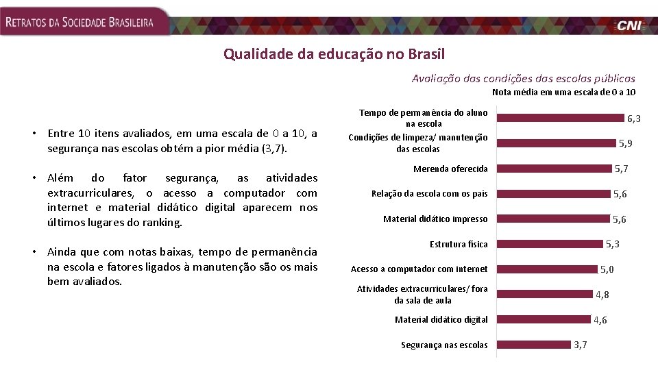 Qualidade da educação no Brasil Avaliação das condições das escolas públicas Nota média em