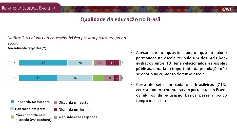 Qualidade da educação no Brasil No Brasil, os alunos da educação básica passam pouco