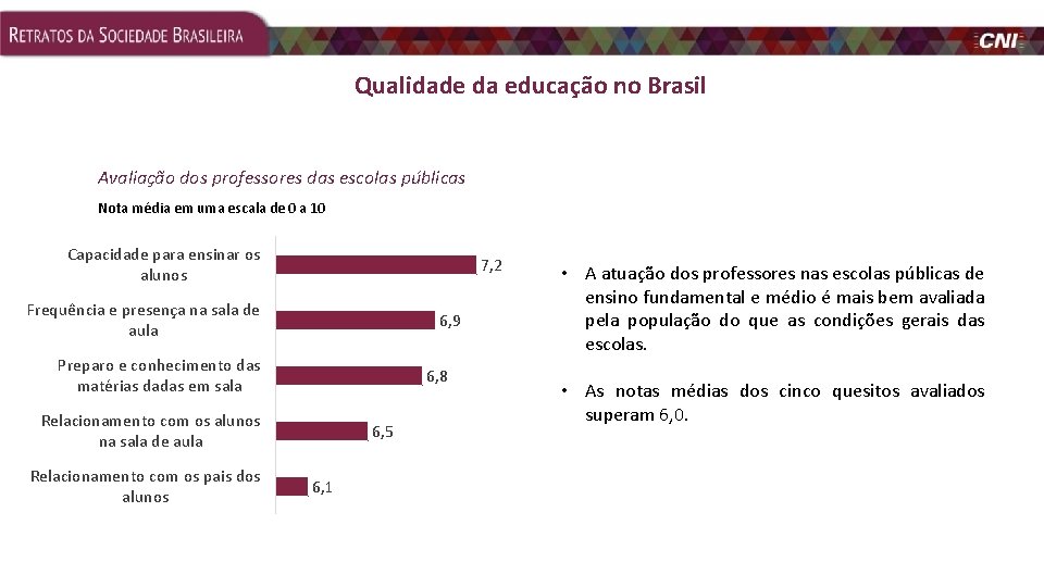 Qualidade da educação no Brasil Avaliação dos professores das escolas públicas Nota média em