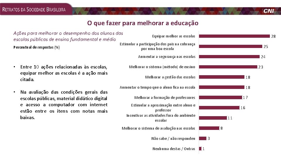 O que fazer para melhorar a educação Ações para melhorar o desempenho dos alunos