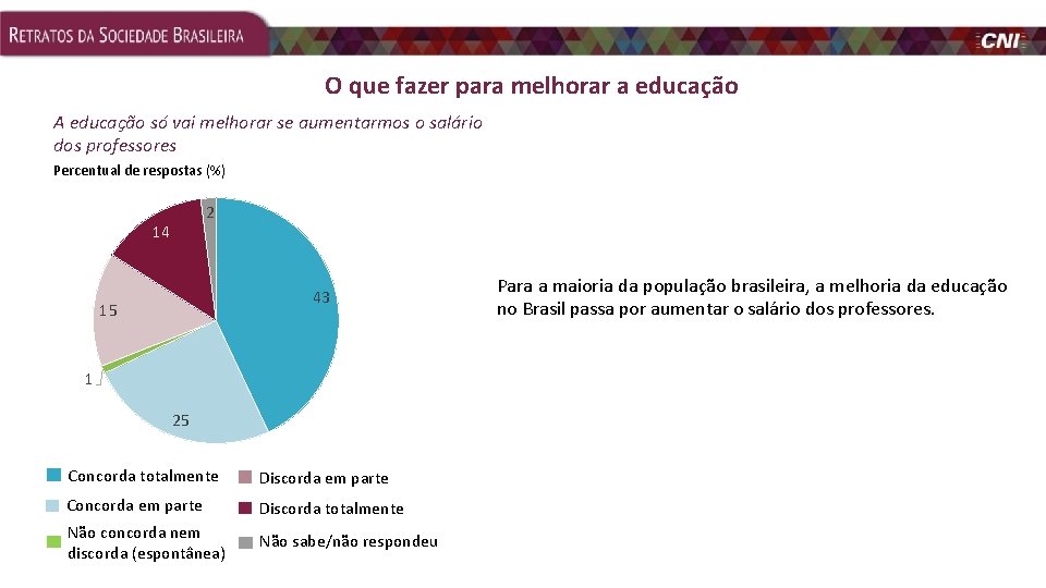 O que fazer para melhorar a educação A educação só vai melhorar se aumentarmos