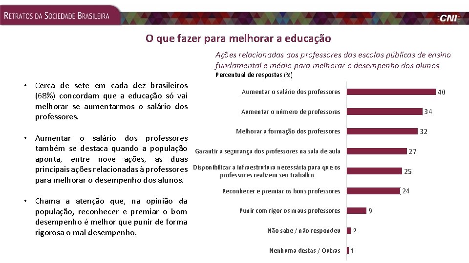 O que fazer para melhorar a educação Ações relacionadas aos professores das escolas públicas