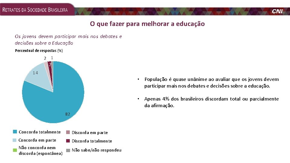 O que fazer para melhorar a educação Os jovens devem participar mais nos debates