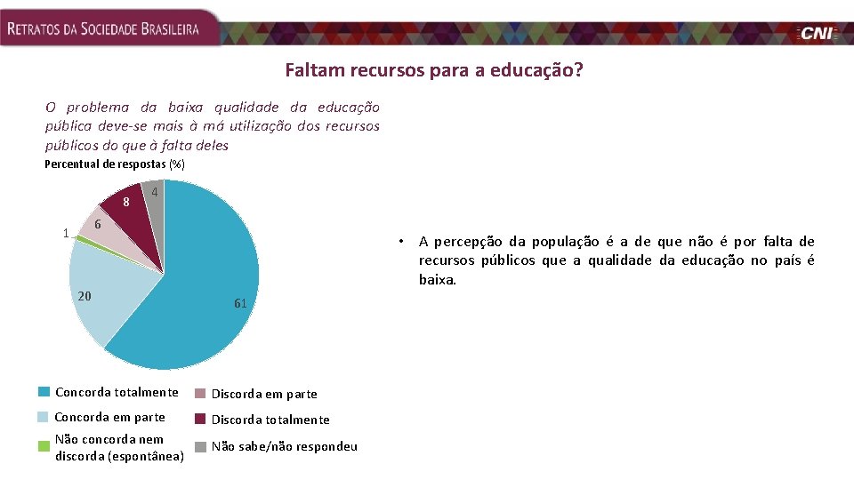 Faltam recursos para a educação? O problema da baixa qualidade da educação pública deve-se