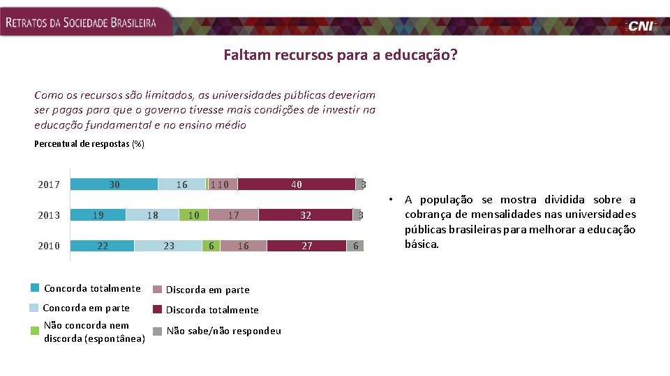 Faltam recursos para a educação? Como os recursos são limitados, as universidades públicas deveriam