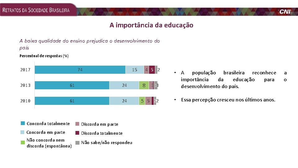 A importância da educação A baixa qualidade do ensino prejudica o desenvolvimento do país