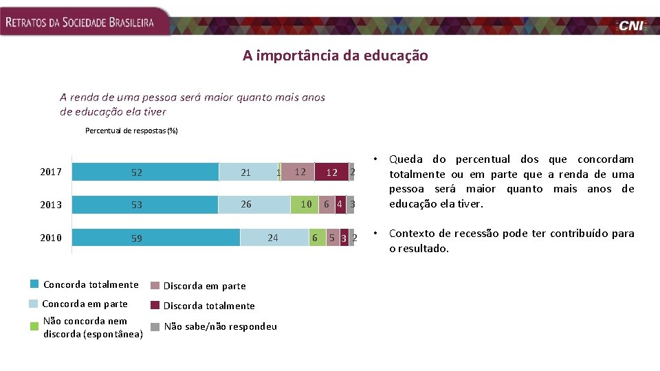 A importância da educação A renda de uma pessoa será maior quanto mais anos