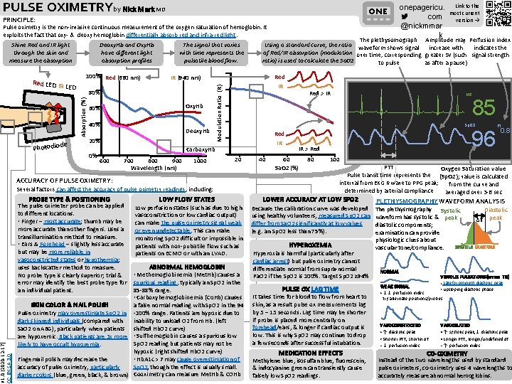 PULSE OXIMETRYby Nick Mark MD onepagericu Link to