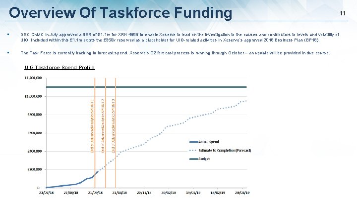 Overview Of Taskforce Funding § DSC Ch. MC in July approved a BER of
