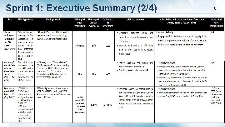 Sprint 1: Executive Summary (2/4) 6 