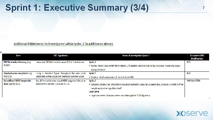 Sprint 1: Executive Summary (3/4) 7 