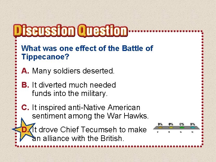 What was one effect of the Battle of Tippecanoe? A. Many soldiers deserted. B.