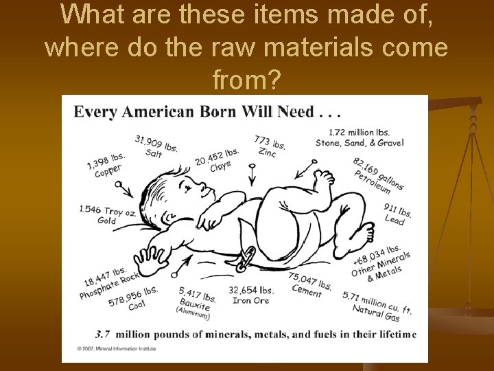 What are these items made of, where do the raw materials come from? 