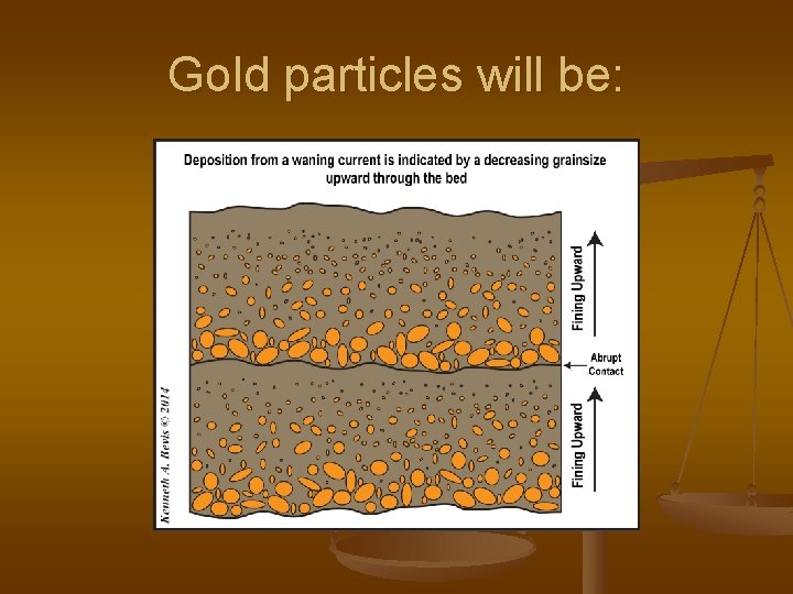 Gold particles will be: 