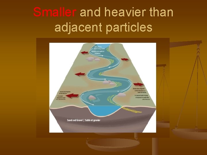 Smaller and heavier than adjacent particles 