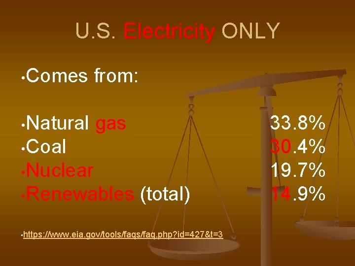 U. S. Electricity ONLY • Comes from: • Natural gas • Coal • Nuclear