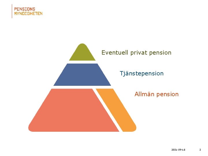 Eventuell privat pension Tjänstepension Allmän pension 2021 -09 -16 2 