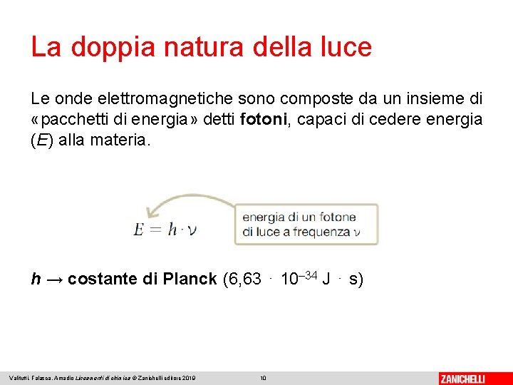 La doppia natura della luce Le onde elettromagnetiche sono composte da un insieme di