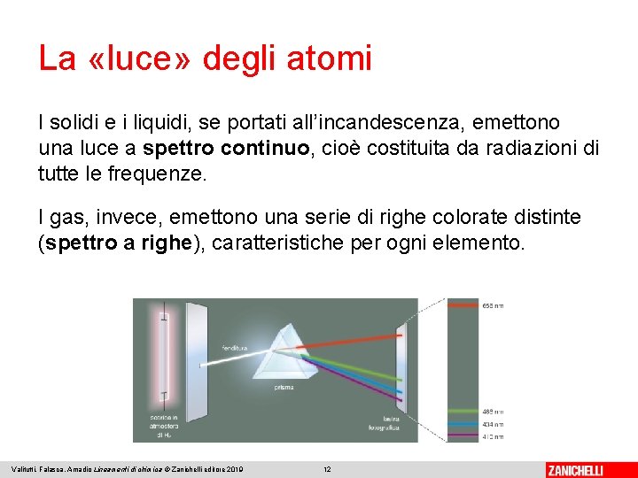 La «luce» degli atomi I solidi e i liquidi, se portati all’incandescenza, emettono una