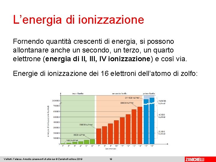 L’energia di ionizzazione Fornendo quantità crescenti di energia, si possono allontanare anche un secondo,