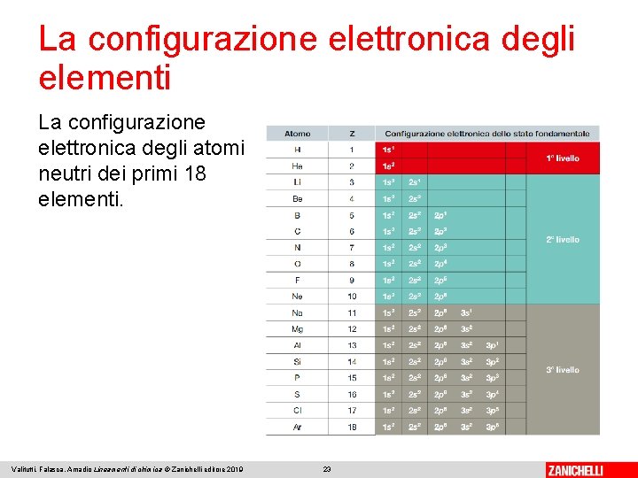 La configurazione elettronica degli elementi La configurazione elettronica degli atomi neutri dei primi 18