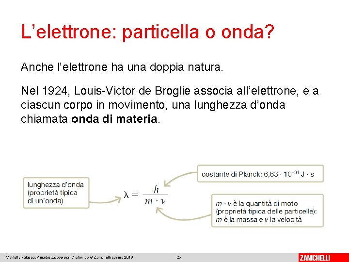 L’elettrone: particella o onda? Anche l’elettrone ha una doppia natura. Nel 1924, Louis-Victor de