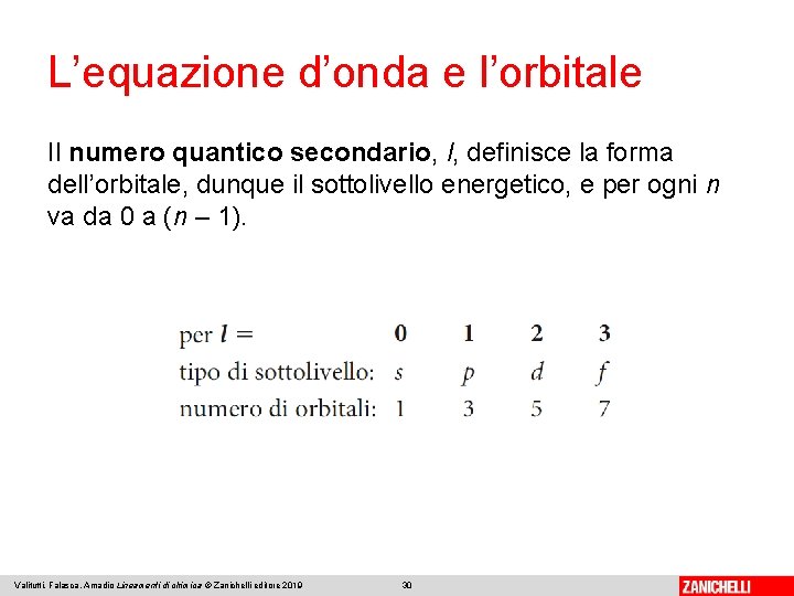 L’equazione d’onda e l’orbitale Il numero quantico secondario, l, definisce la forma dell’orbitale, dunque