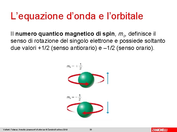 L’equazione d’onda e l’orbitale Il numero quantico magnetico di spin, ms, definisce il senso