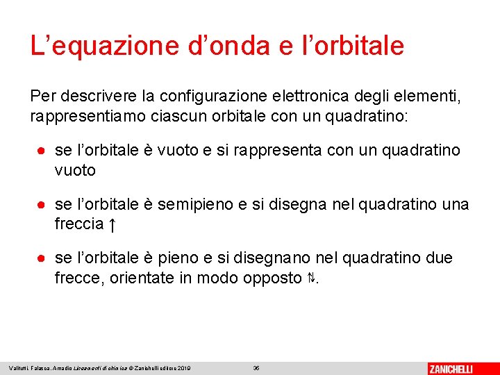 L’equazione d’onda e l’orbitale Per descrivere la configurazione elettronica degli elementi, rappresentiamo ciascun orbitale