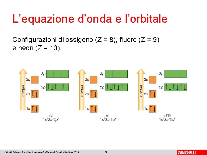 L’equazione d’onda e l’orbitale Configurazioni di ossigeno (Z = 8), fluoro (Z = 9)