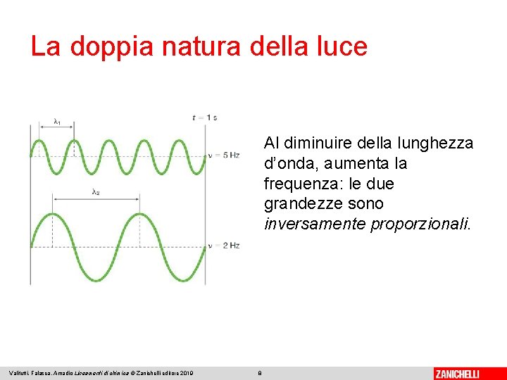 La doppia natura della luce Al diminuire della lunghezza d’onda, aumenta la frequenza: le