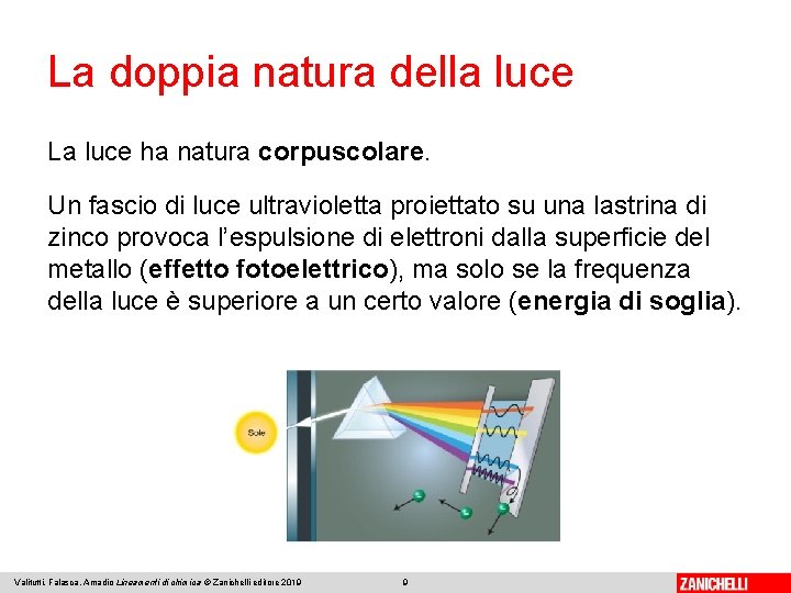 La doppia natura della luce La luce ha natura corpuscolare. Un fascio di luce