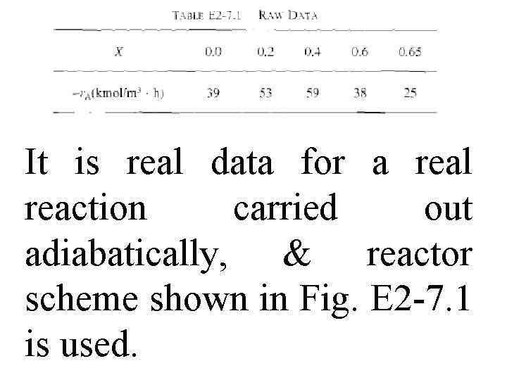 It is real data for a real reaction carried out adiabatically, & reactor scheme