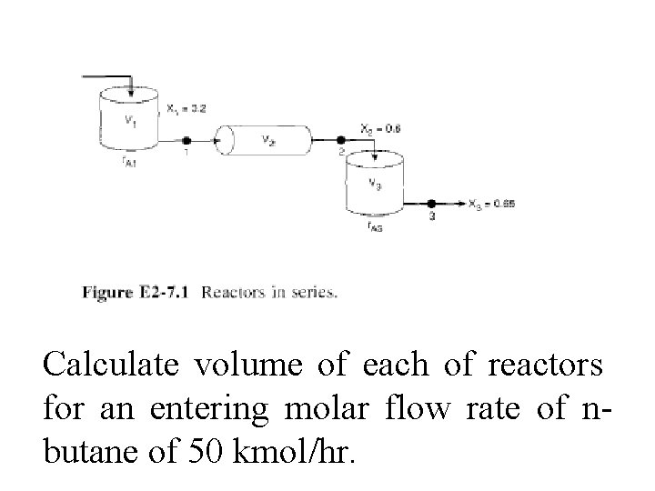 Calculate volume of each of reactors for an entering molar flow rate of nbutane