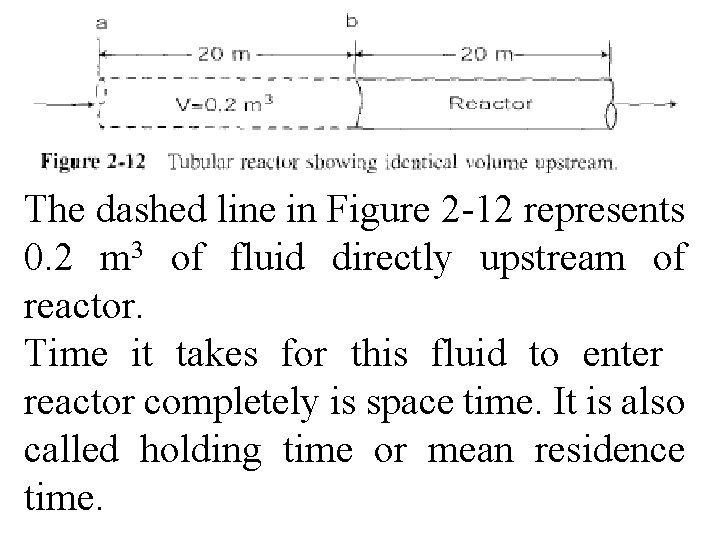 The dashed line in Figure 2 -12 represents 0. 2 m 3 of fluid