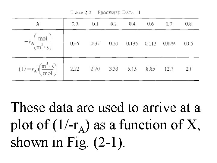 These data are used to arrive at a plot of (1/-r. A) as a