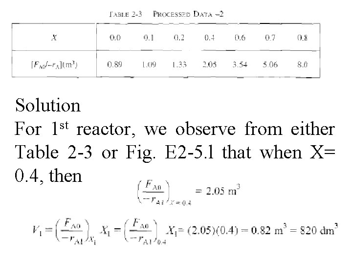 Solution For 1 st reactor, we observe from either Table 2 -3 or Fig.