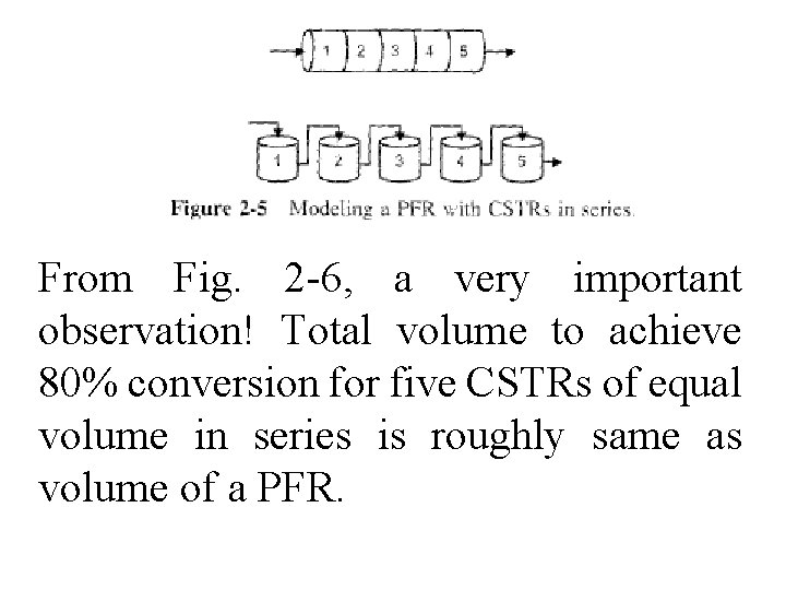 From Fig. 2 -6, a very important observation! Total volume to achieve 80% conversion