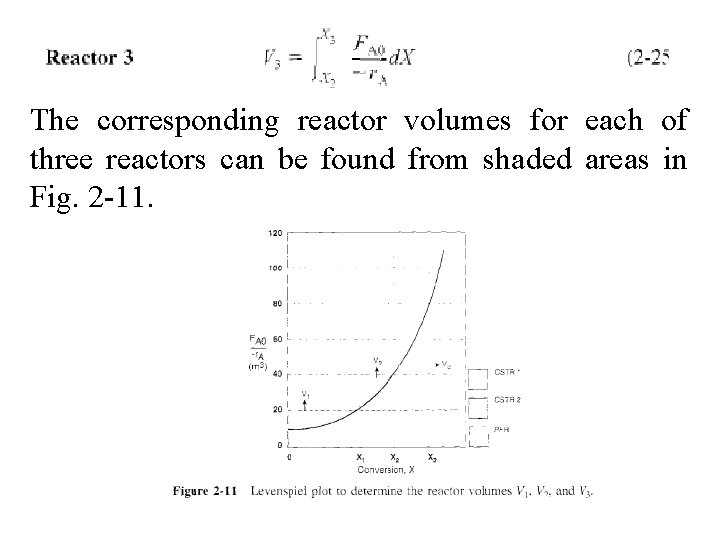 The corresponding reactor volumes for each of three reactors can be found from shaded