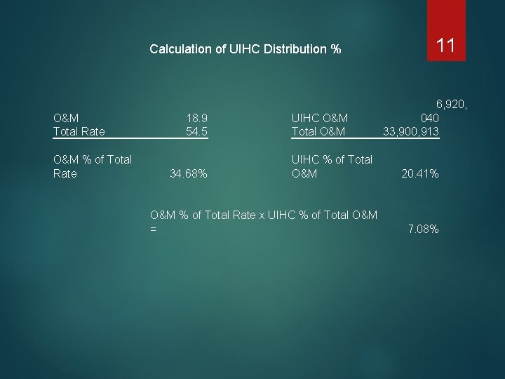 Calculation of UIHC Distribution % O&M Total Rate O&M % of Total Rate 18.