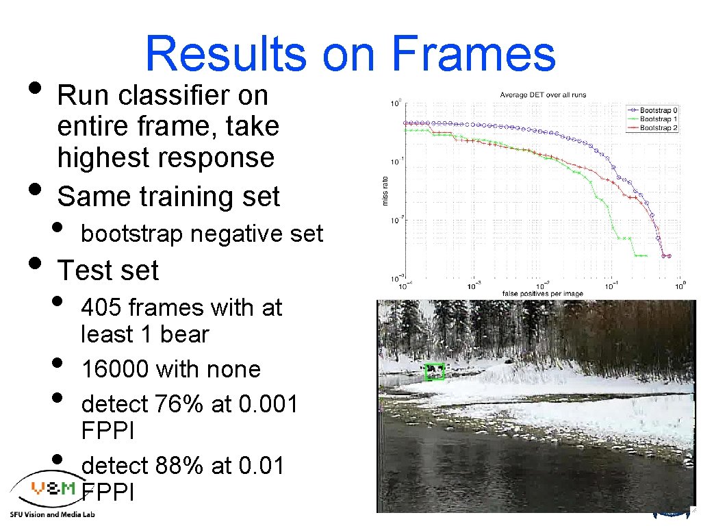 Results on Frames • Run classifier on entire frame, take highest response Same training