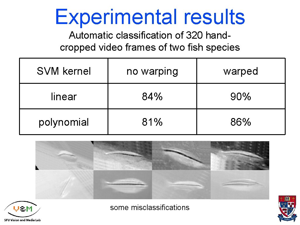 Experimental results Automatic classification of 320 handcropped video frames of two fish species SVM