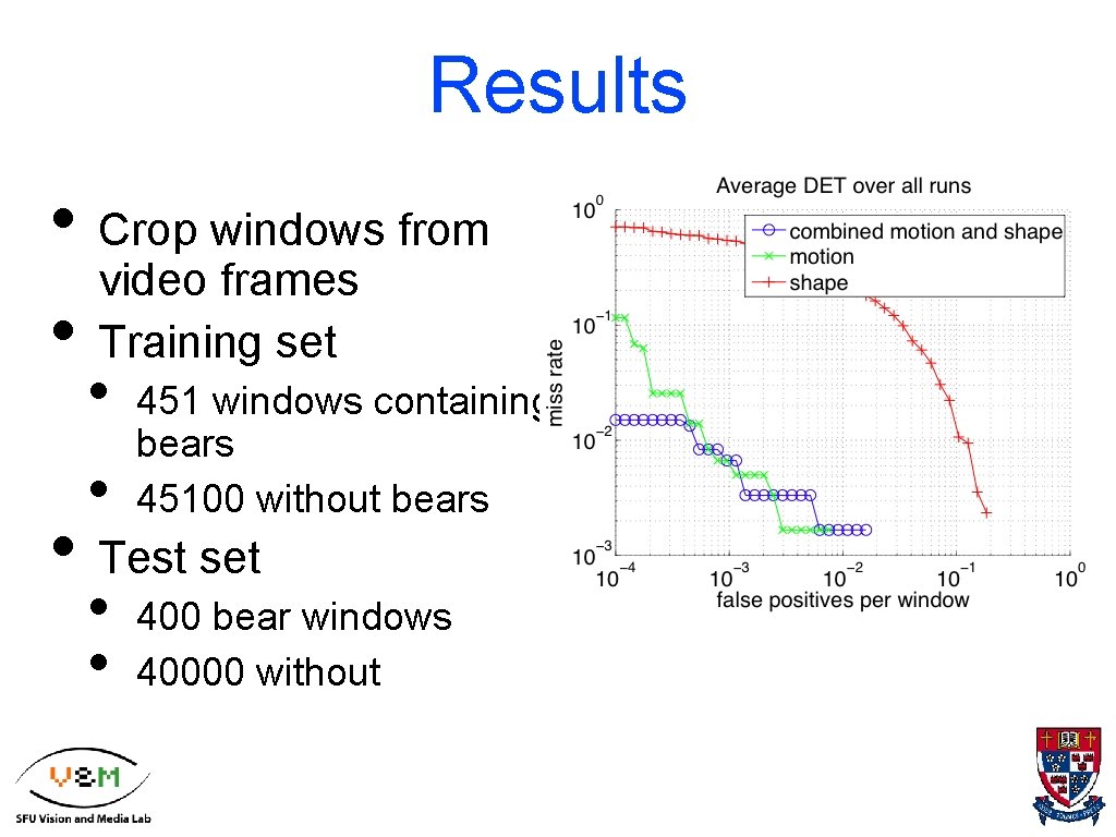 Results • Crop windows from video frames • Training set • • 451 windows