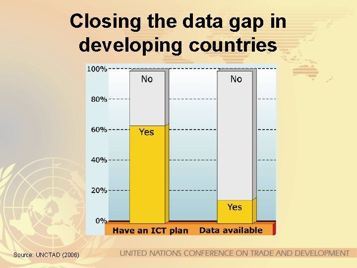 Closing the data gap in developing countries Source: UNCTAD (2006) 