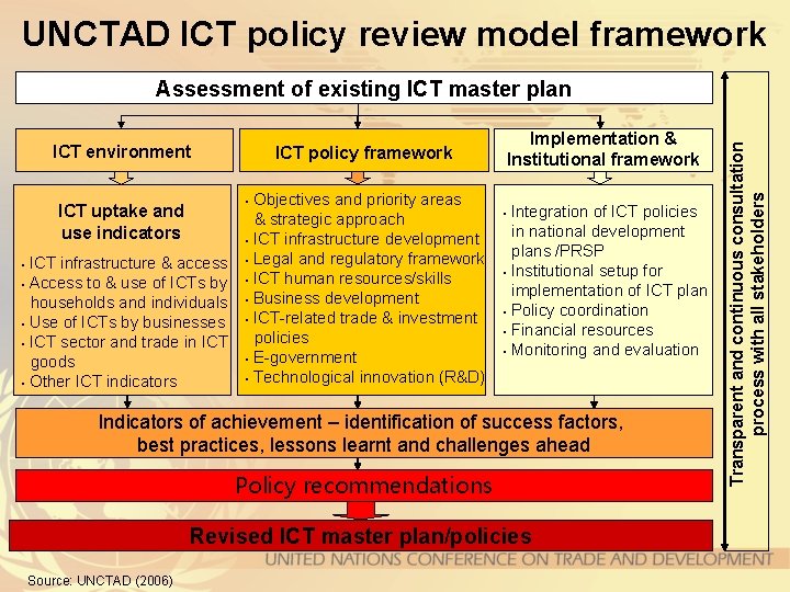 UNCTAD ICT policy review model framework ICT environment ICT infrastructure & access § Access