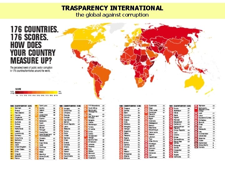 TRASPARENCY INTERNATIONAL the global against corruption 