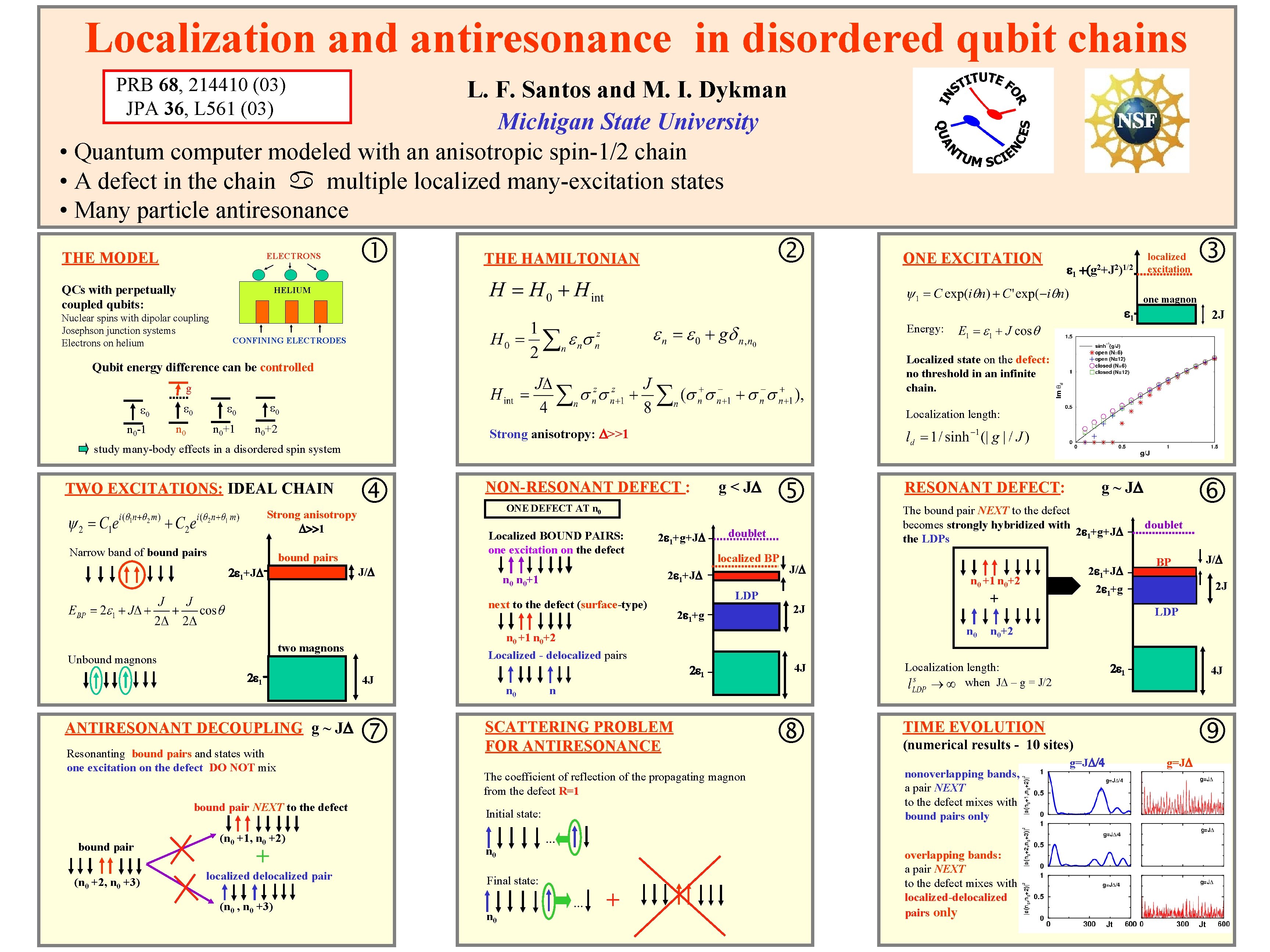 Localization and antiresonance in disordered qubit chains PRB 68, 214410 (03) JPA 36, L