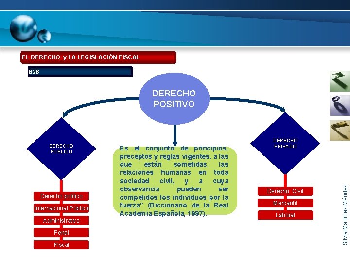 EL DERECHO y LA LEGISLACIÓN FISCAL B 2 B DERECHO POSITIVO Derecho político Internacional