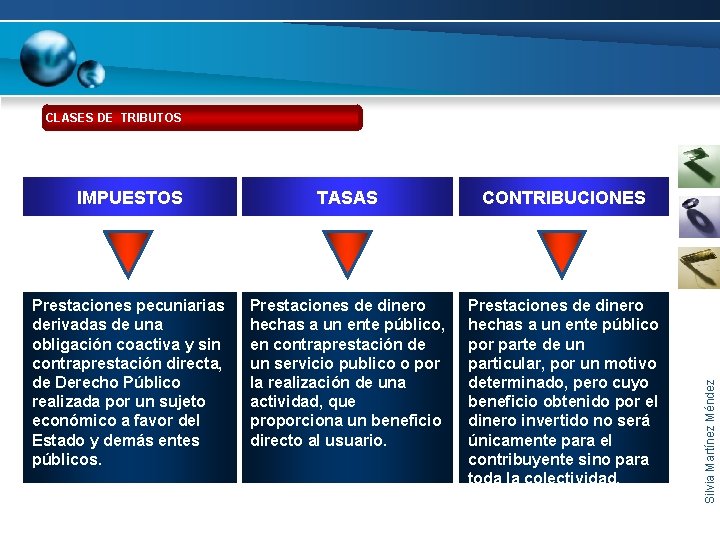 IMPUESTOS TASAS CONTRIBUCIONES Prestaciones pecuniarias derivadas de una obligación coactiva y sin contraprestación directa,