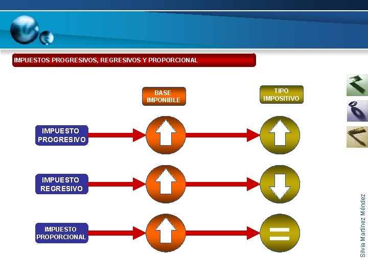 IMPUESTOS PROGRESIVOS, REGRESIVOS Y PROPORCIONAL BASE IMPONIBLE TIPO IMPOSITIVO IMPUESTO PROGRESIVO IMPUESTO PROPORCIONAL =